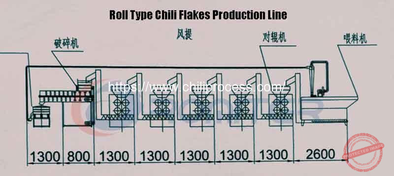 Roller Type Chili Pepper Flakes Production Line Roller-Type-Chili-Pepper-Flakes-Production-Line